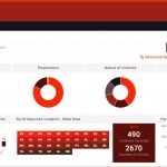 Database for hate violence launched in Delhi; to help encourage community reporting of such incidents