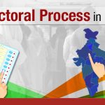 National Election Watch: Preliminary Analysis of Candidate List released by BJP & INC for the 2018 Madhya Pradesh Assembly