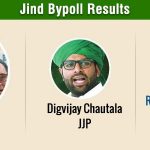 BJP wins Jind Assembly seat; Congress, INLD bite dust