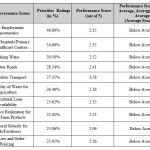 लोकसभा चुनाव के आखरी दौर में जारी एडीआर की 534 सीटों की सर्वे रिपोर्ट