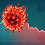 Different economic strokes to COVID’s single stroke